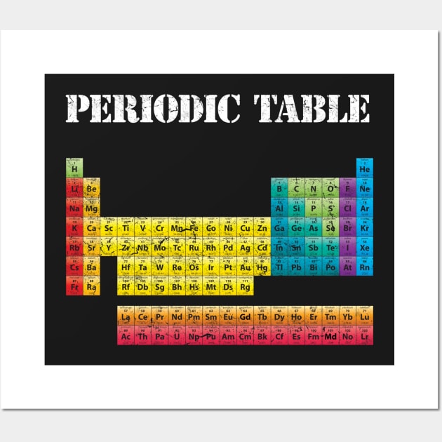 Vintage Periodic Table Wall Art by vladocar